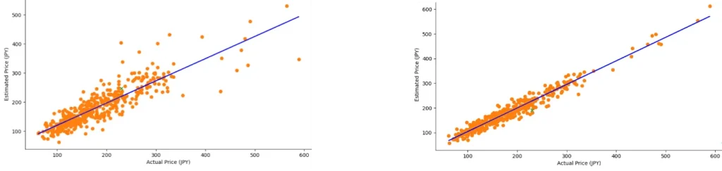 図2 従来の分析手法(左)と新たな分析手法(右)による予測結果のばらつき